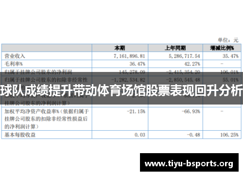 球队成绩提升带动体育场馆股票表现回升分析