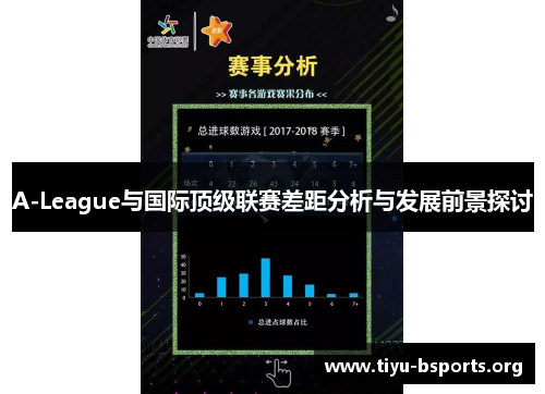 A-League与国际顶级联赛差距分析与发展前景探讨