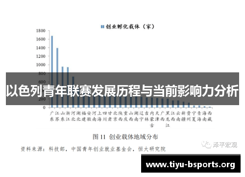 以色列青年联赛发展历程与当前影响力分析