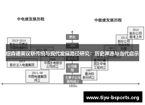 绍森德英议联传统与现代发展路径研究：历史渊源与当代启示
