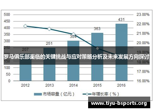 罗马俱乐部面临的关键挑战与应对策略分析及未来发展方向探讨
