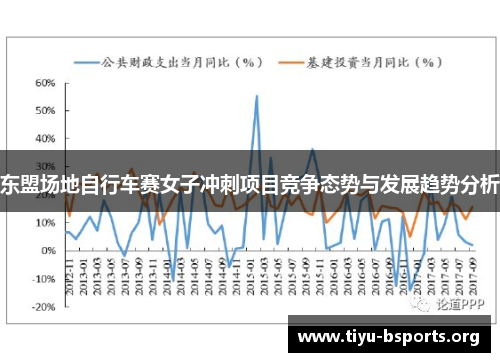东盟场地自行车赛女子冲刺项目竞争态势与发展趋势分析