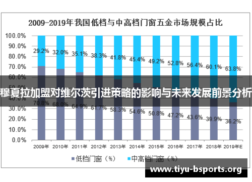穆夏拉加盟对维尔茨引进策略的影响与未来发展前景分析