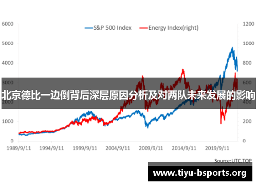 北京德比一边倒背后深层原因分析及对两队未来发展的影响