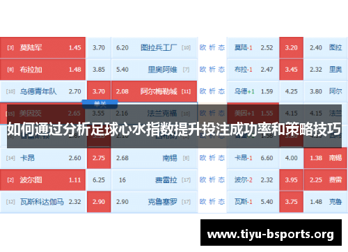 如何通过分析足球心水指数提升投注成功率和策略技巧