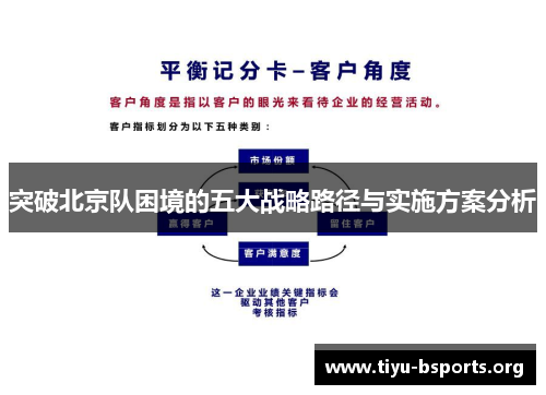 突破北京队困境的五大战略路径与实施方案分析
