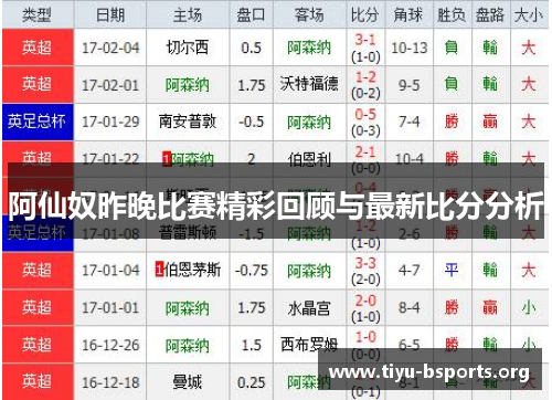 阿仙奴昨晚比赛精彩回顾与最新比分分析 阿仙奴昨晚比赛精彩回顾与最新比分分析