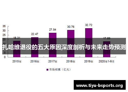 扎哈维退役的五大原因深度剖析与未来走势预测