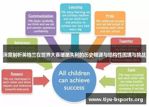 深度剖析英格兰在世界大赛屡屡失利的历史根源与结构性困境与挑战 深度剖析英格兰在世界大赛屡屡失利的历史根源与结构性困境与挑战
