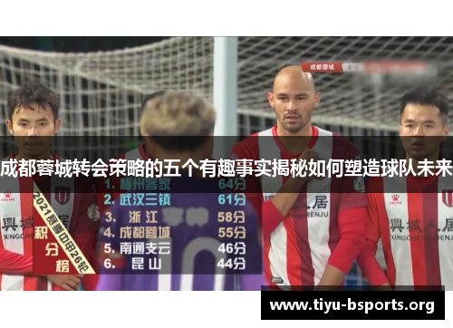 成都蓉城转会策略的五个有趣事实揭秘如何塑造球队未来