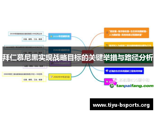拜仁慕尼黑实现战略目标的关键举措与路径分析