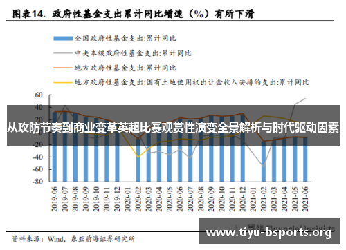从攻防节奏到商业变革英超比赛观赏性演变全景解析与时代驱动因素